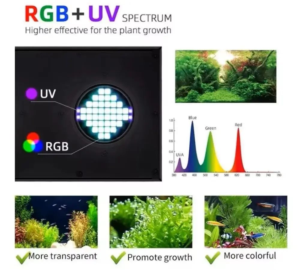 Z250Pro/Z400Pro RGB+UV 풀 스펙트럼  - Planted Aquarium Uv Light 리뷰 및 가격